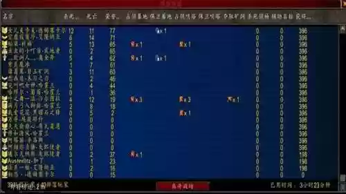 部落大战老鹰阵容(部落冲突单人模式群鹰荟萃怎么打)插图2