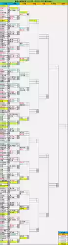 德国大师赛最强选手阵容(德国队史最佳十一人)