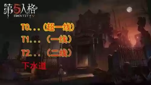 王者荣耀监管者阵容装备(王者荣耀出装最强大全)插图2