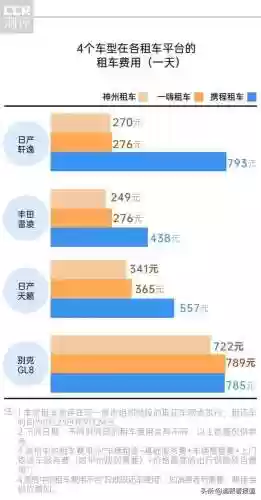 神州租车费用明细表(神州租车都有什么费用)插图1