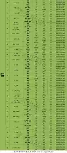 阵容推荐图片大全(吕布打boss用什么阵容)插图2