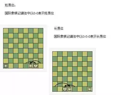 国际象棋教程(国际象棋3d战斗版)插图29