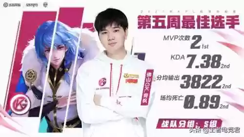 21秋第一周最佳阵容(nba2020各队阵容)插图2