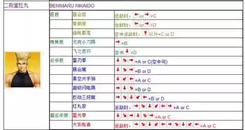 拳皇97电脑版出招表带图(拳皇97带大蛇的版本下载)插图4