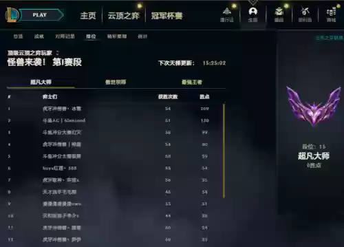 十大最强打法阵容(最佳11人0氪最强阵容)插图1
