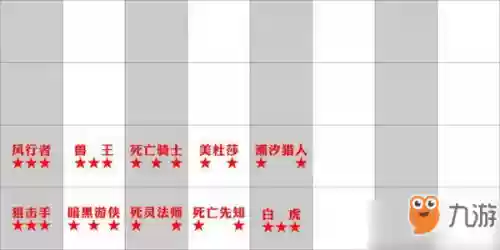 刀塔自走棋上王者最强阵容(刀塔自走棋阵容搭配)插图2