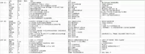 新梦境连接阵容(两个人的梦境能否连接)插图1