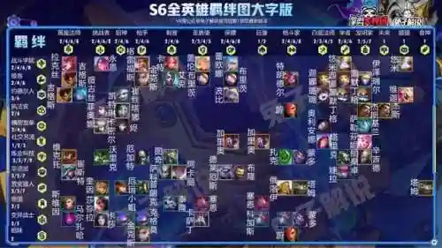 65海克斯科技阵容(海克斯科技一览表)插图4