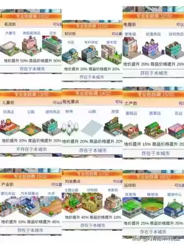 都市大亨物语攻略(开罗都市完美布局图)插图6