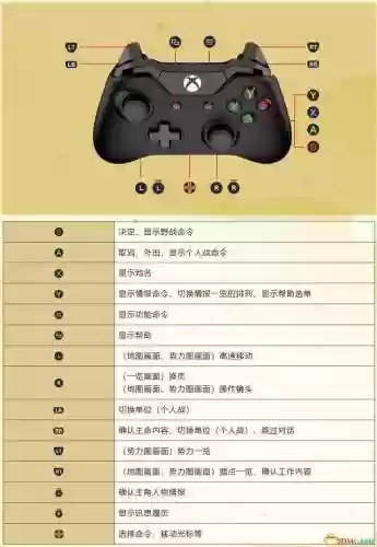 三国立志传3秘籍用不了(三国志3攻略秘籍)插图7