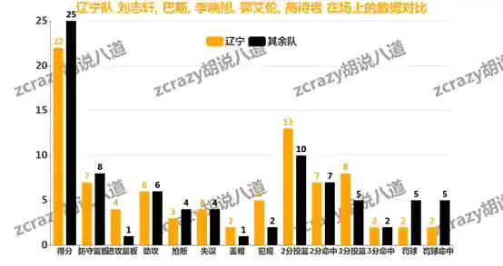 辽宁队今年的阵容分析吧(辽宁男篮是国家队吗)插图5