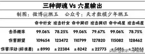 雪童子御魂六个位置图(雪童子最强御魂搭配图)插图12