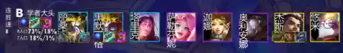 阵容榜单云顶(云顶热门阵容推荐最新)插图25