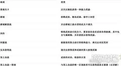 真正的三国无双6阵容(真三国无双6人物图鉴)