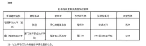 高校阵容来袭(高校模拟器mod下载)插图4