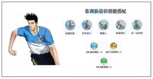 灌篮高手手游射手阵容搭配(灌篮高手手游t0人物)插图5