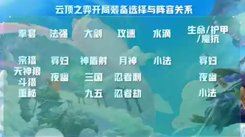 玩什么阵容就有什么阵容(最佳阵容游戏)插图5