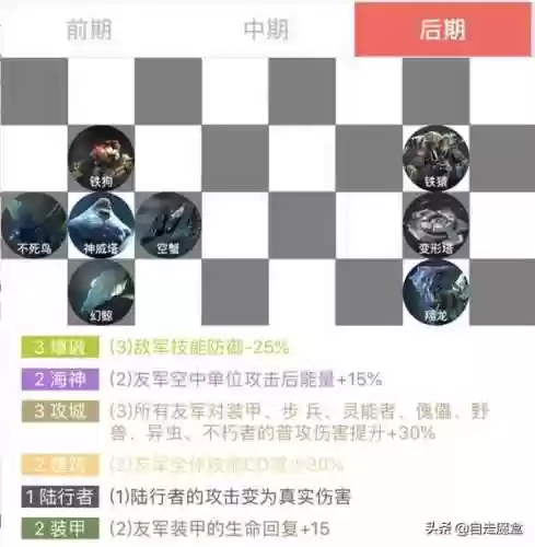 赤潮建筑阵容(蒸汽之都阵容推荐)