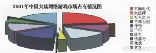 石器时代觉醒腾讯(腾讯正版经典石器玩法介绍)插图2 石器时代觉醒腾讯(腾讯正版经典石器玩法介绍)插图2