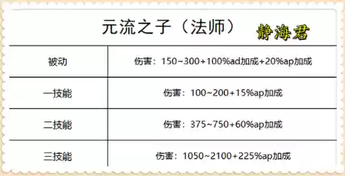 荣耀法师阵容(王者荣耀怎么分析阵容)插图7