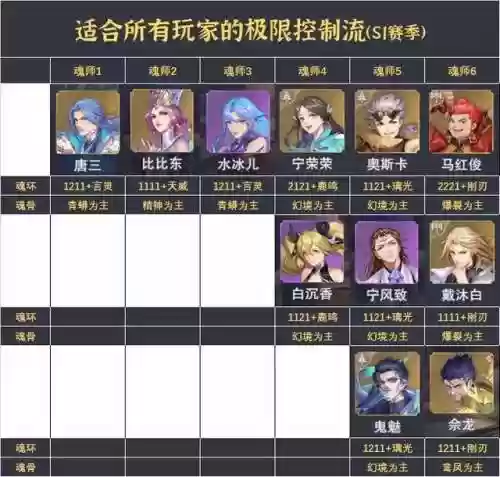 混师对决唐三阵容(斗罗大陆之魂师对决阵容搭配)插图7