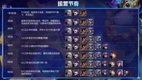 云顶之弈保镖辛迪加阵容(云顶之弈锐雯阵容)插图6