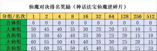 道友修仙单机版最强阵容(单机版的修仙游戏)插图6