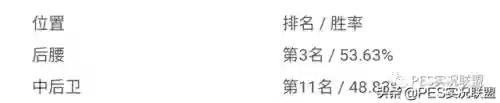 实况手游各位置推荐阵容(实况足球平民最佳阵容)插图16