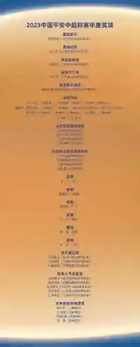 最佳阵容教练选择(最佳阵容金色教练一览表)插图1