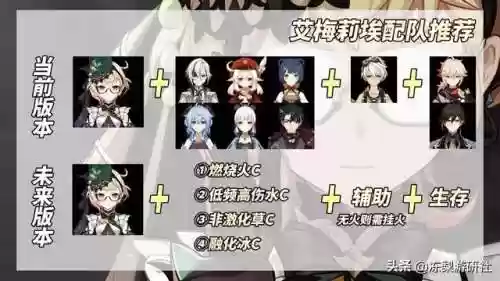 甘雨香菱阵容香菱圣遗物(香菱圣遗物及武器搭配平民)插图6