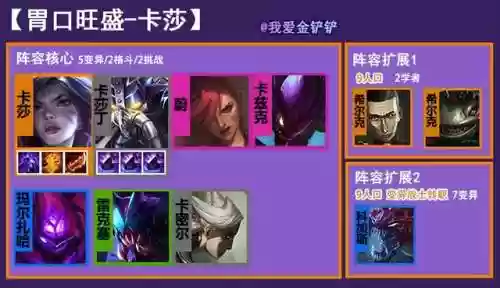 胃口变异阵容(异常训练阵容)插图1