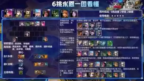 端游云顶双人阵容装备(云顶之弈双人模式怎么玩)插图3