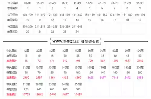石器无尽阵容(刀塔循环圈无尽最强阵容2019)插图3