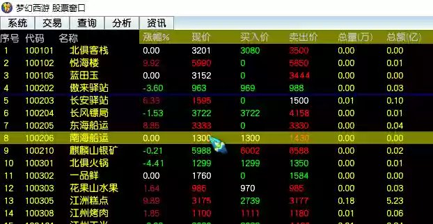 梦幻西游股票玩法(梦幻西游怎么玩才赚钱)