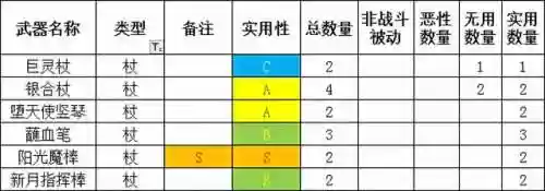 勇气默示录2魔法阵容攻略(勇气默示录2职业搭配)插图11