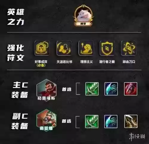 金铲铲男枪转剑阵容(金铲铲之战剑转男枪阵容)插图6