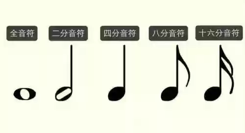 音符符号大全可复制(免费伴奏曲库大全)插图1