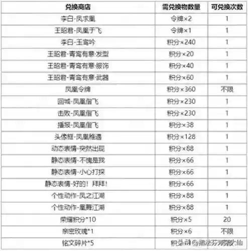 秒回城阵容(冒险归来t0阵容)