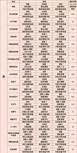 战略版阵容梯度榜在哪里看(三国志战略版开荒阵容)插图4