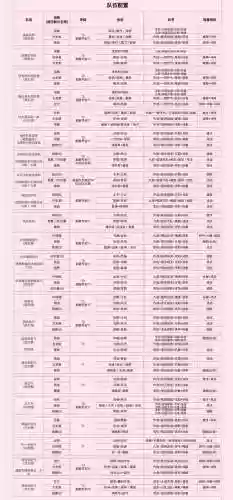 三国杀战略版阵容攻略大全(三国杀最佳组合)插图3