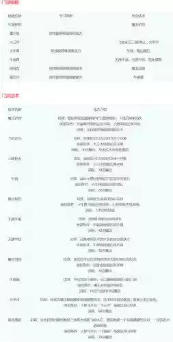 梦幻西游门派技能详细介绍(2024梦幻最火的5开门派)插图13