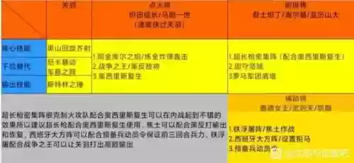 文明与征服零氪火攻队阵容(文明与征服最强英雄组合)