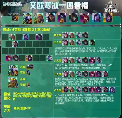 转职王者阵容(王者荣耀全法师阵容)插图4