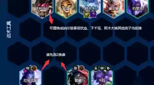 金铲铲卓尔不群2完美阵容(金铲铲之战最新T0阵容推荐)插图2
