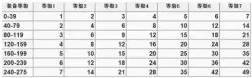 冒险岛火焰骑士阵容装备(冒险岛黑骑士技能加点)插图22