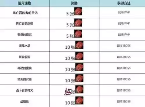 暗月马戏团月牙坐骑(暗月马戏团 刷新怪)插图4 暗月马戏团月牙坐骑(暗月马戏团 刷新怪)插图4