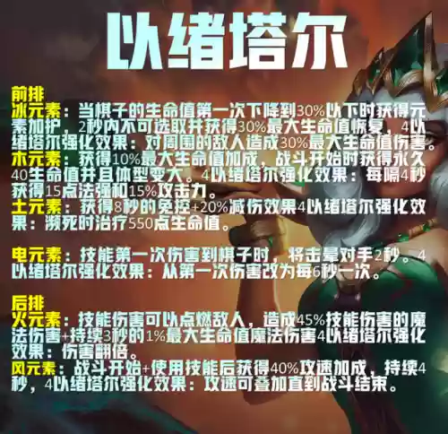 刺客阵容9.5(云顶之弈3.5版本刺客阵容)插图7