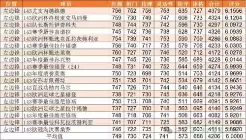 最佳阵容手游球星获得攻略(足球世界最佳阵容)插图4