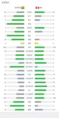 玻利维亚秘鲁阵容(阿根廷vs玻利维亚阵容)插图1