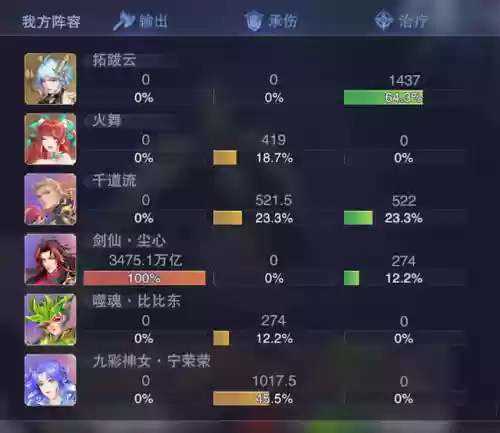 唐昊跟阿银阵容(唐昊阵容怎么搭配)插图6